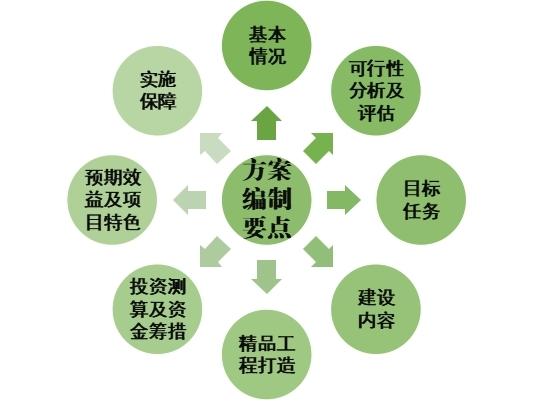 省土地开发整治中心：全域土地综合整治“是什么、谁来干、怎么干”3，全域土地综合整治